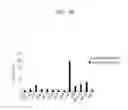 Fig. 10 - Method for diagnosing and treating ovarian cancer