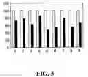 Fig. 06 - Dissolved protein arthritis markers