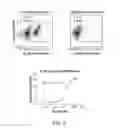 Fig. 06 - Complexes comprising transmembrane receptors and antibodies that bind the receptors in a conformationally selective manner