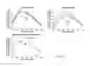 Fig. 10 - Complexes comprising transmembrane receptors and antibodies that bind the receptors in a conformationally selective manner