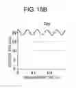 Fig. 20 - Measurement device and measurement method