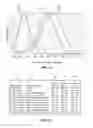 Fig. 03 - Multi-band color vision filters and method by LP-optimization