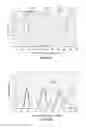 Fig. 22 - Multi-band color vision filters and method by LP-optimization