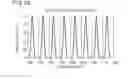Fig. 09 - Spectral filter and spectrometric device