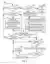 Fig. 09 - Shared inter-operational control among multiple computing devices