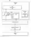 Fig. 01 - Toggling modal transient memory access state