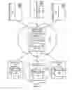 Fig. 04 - Profile-based data-flow regulation to backend storage volumes