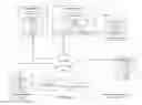 Fig. 01 - Object dispersal load balancing