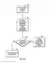 Fig. 08 - Selective memory mode authorization enforcement