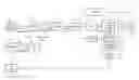Fig. 01 - Instruction predecoding