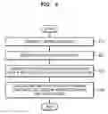Fig. 05 - GRAPHICS PROCESSING APPARATUS AND METHOD OF EXECUTING INSTRUCTIONS