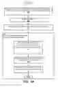 Fig. 06 - Systems and methods for executing a fused multiply-add instruction for complex numbers