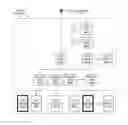Fig. 01 - Method and system for scheduling input/output resources of a virtual machine