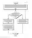 Fig. 07 - Method and system for scheduling input/output resources of a virtual machine