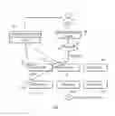 Fig. 09 - Time frame bounded execution of computational algorithms