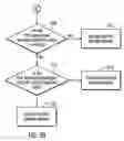 Fig. 05 - Smart selection of a storage module to be excluded