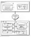 Fig. 01 - Updating a file using sync directories
