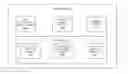 Fig. 01 - Systems and methods for content placement, retrieval and management based on geolocation and other parameters