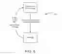 Fig. 07 - Systems and methods for content placement, retrieval and management based on geolocation and other parameters