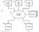 Fig. 01 - Dependencies between site components across geographic locations