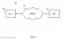 Fig. 02 - Dependencies between site components across geographic locations