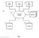 Fig. 03 - Dependencies between site components across geographic locations