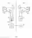Fig. 05 - Dependencies between site components across geographic locations