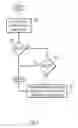 Fig. 06 - Dependencies between site components across geographic locations