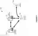 Fig. 02 - MULTI-TENANT NON-RELATIONAL PLATFORM OBJECTS