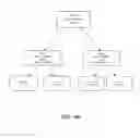 Fig. 08 - Method and computing device for minimizing accesses to data storage in conjunction with maintaining a B-tree