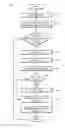 Fig. 01 - Cross-platform digital data movement control utility and method of use thereof
