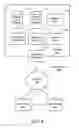 Fig. 10 - FRAMEWORK FOR MANAGEMENT OF MODELS BASED ON TENANT BUSINESS CRITERIA IN AN ON-DEMAND ENVIRONMENT