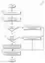 Fig. 01 - QUERY MANAGEMENT IN DATABASE MANAGEMENT SYSTEMS