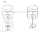 Fig. 01 - Replicating database updates with batching