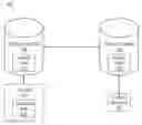 Fig. 01 - Replicating database updates with batching