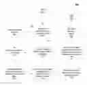 Fig. 01 - Managing a classification system and associated selection mechanism
