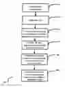 Fig. 01 - Systems and methods for management of multi-perspective customer segments