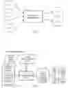Fig. 05 - External system integration into automated attribute discovery