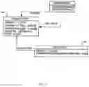 Fig. 07 - External system integration into automated attribute discovery