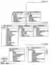 Fig. 10 - External system integration into automated attribute discovery