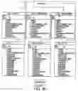 Fig. 15 - External system integration into automated attribute discovery
