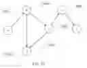 Fig. 32 - External system integration into automated attribute discovery