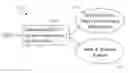 Fig. 01 - Using multiple natural language classifier to associate a generic query with a structured question type