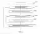 Fig. 17 - Computing the value of information between concepts