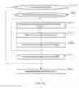 Fig. 18 - Computing the value of information between concepts