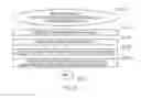 Fig. 22 - Computing the value of information between concepts