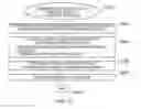 Fig. 24 - Computing the value of information between concepts