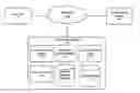 Fig. 01 - Interactive clothes searching in online stores