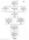 Fig. 09 - Method and system for facilitating social networking based on events