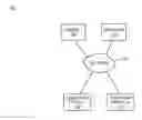 Fig. 01 - User-specified user application data sharing